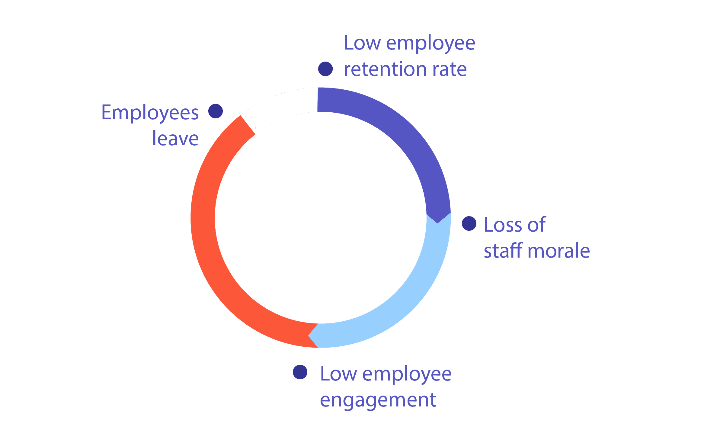 The Ultimate Guide To Employee Retention - CoachHub